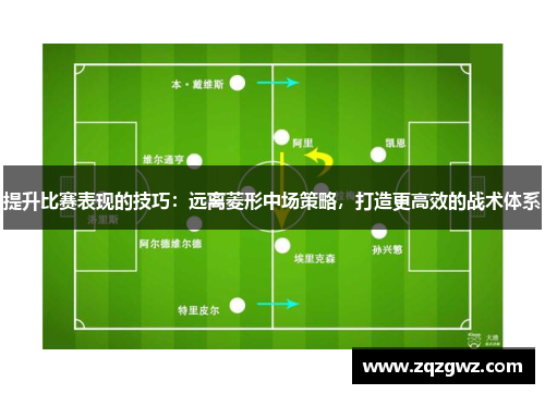 提升比赛表现的技巧：远离菱形中场策略，打造更高效的战术体系
