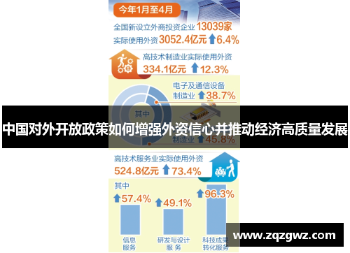 中国对外开放政策如何增强外资信心并推动经济高质量发展
