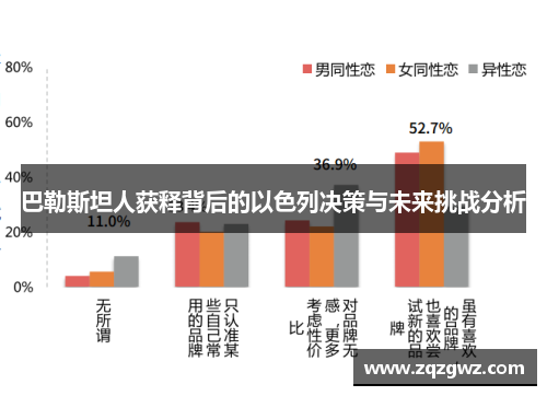 巴勒斯坦人获释背后的以色列决策与未来挑战分析