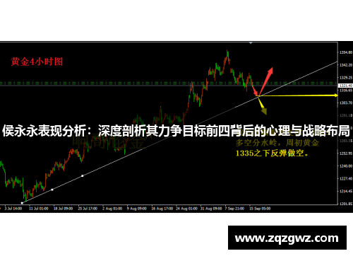 侯永永表现分析：深度剖析其力争目标前四背后的心理与战略布局