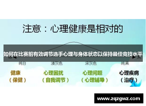 如何在比赛前有效调节选手心理与身体状态以保持最佳竞技水平