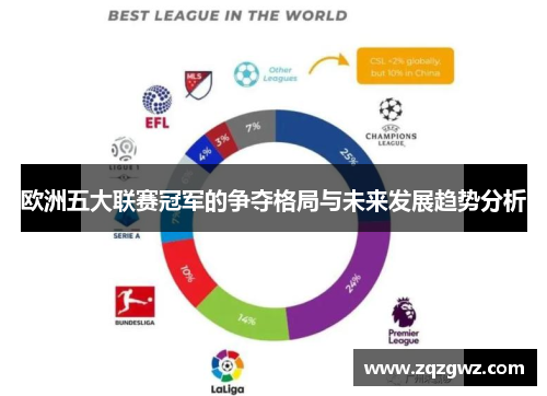 欧洲五大联赛冠军的争夺格局与未来发展趋势分析