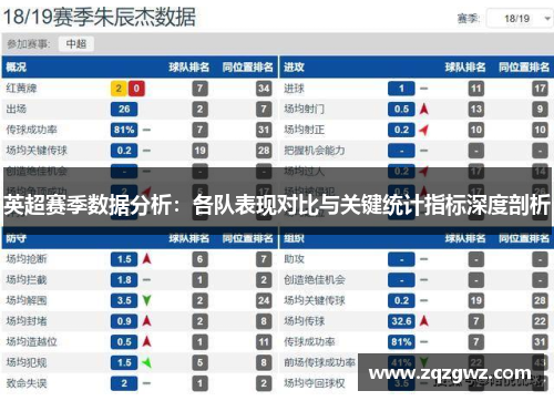 英超赛季数据分析：各队表现对比与关键统计指标深度剖析