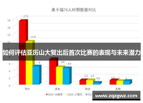 如何评估亚历山大复出后首次比赛的表现与未来潜力